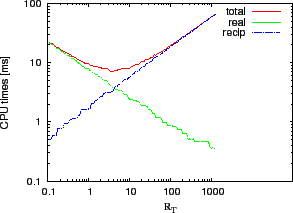 \includegraphics[width=7cm]{figures/FIG-xi3-CPU}