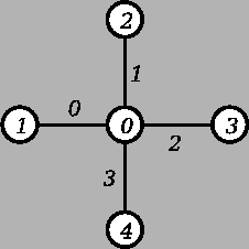 \includegraphics[width=5cm]{figures/ref-bonds-groups-star}