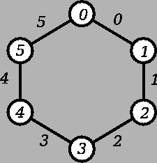 \includegraphics[width=5cm]{figures/ref-bonds-groups-loop}